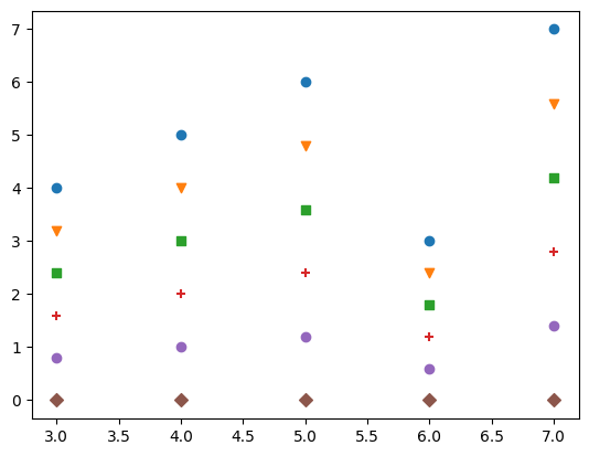 <Figure size 640x480 with 1 Axes>