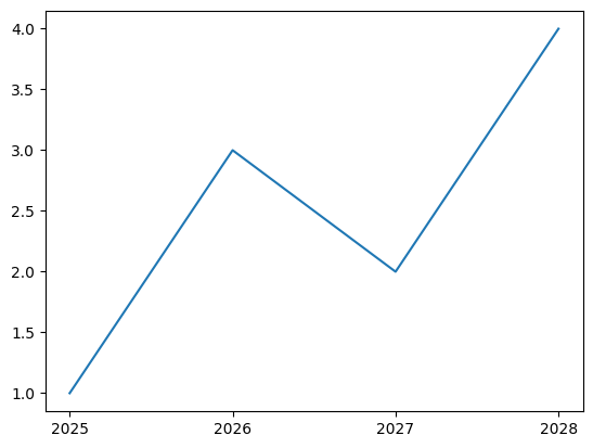 <Figure size 640x480 with 1 Axes>