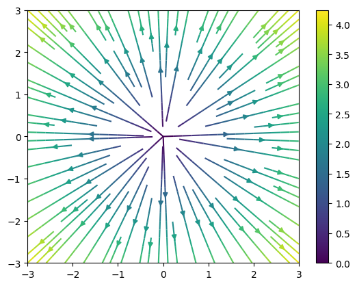 <Figure size 640x480 with 2 Axes>