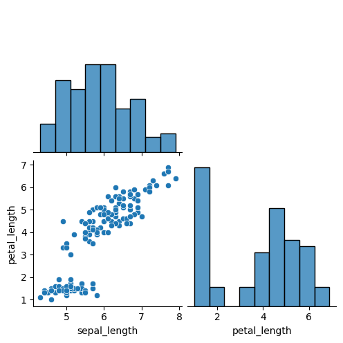 <Figure size 500x500 with 5 Axes>