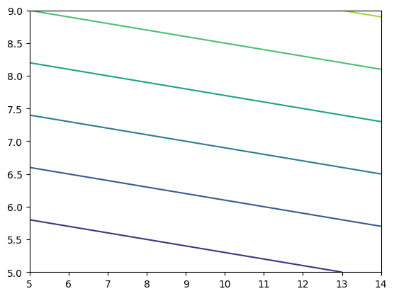 <Figure size 640x480 with 1 Axes>