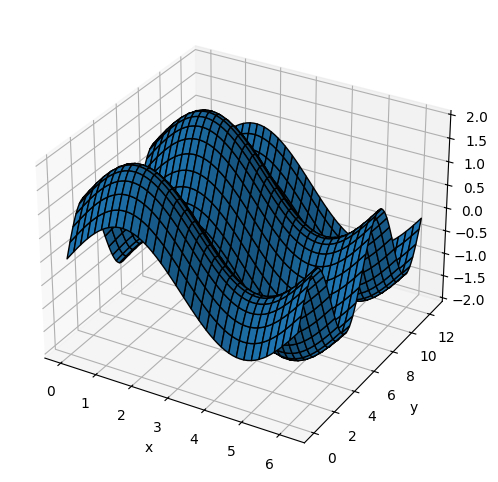 <Figure size 600x600 with 1 Axes>