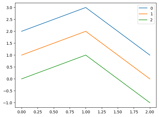 <Figure size 640x480 with 1 Axes>