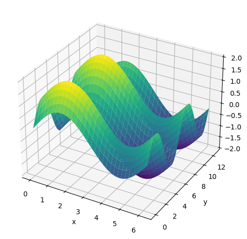 <Figure size 600x600 with 1 Axes>
