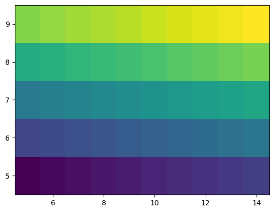 <Figure size 640x480 with 1 Axes>