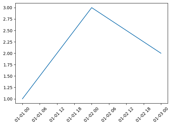 <Figure size 640x480 with 1 Axes>