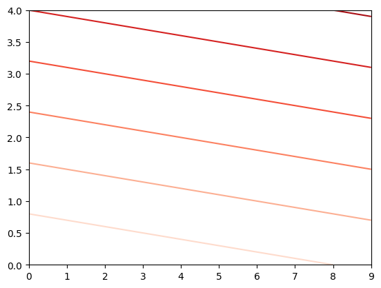 <Figure size 640x480 with 1 Axes>