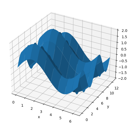 <Figure size 600x600 with 1 Axes>