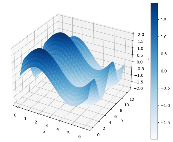 <Figure size 800x500 with 2 Axes>