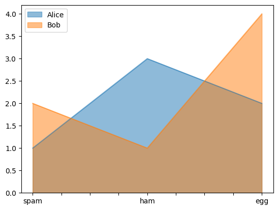 <Figure size 640x480 with 1 Axes>