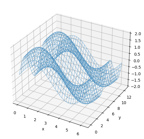 <Figure size 600x600 with 1 Axes>