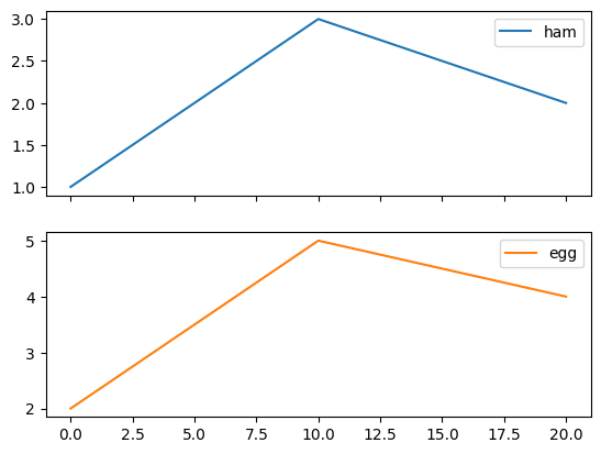 <Figure size 640x480 with 2 Axes>