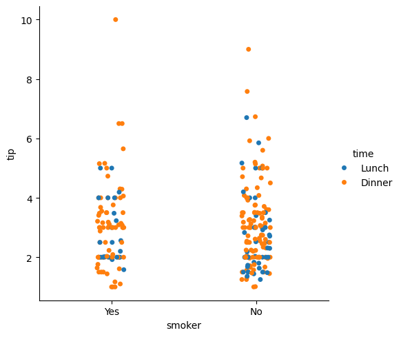 <Figure size 596.375x500 with 1 Axes>