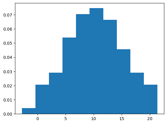 <Figure size 640x480 with 1 Axes>