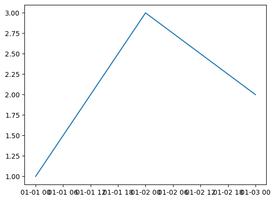 <Figure size 640x480 with 1 Axes>