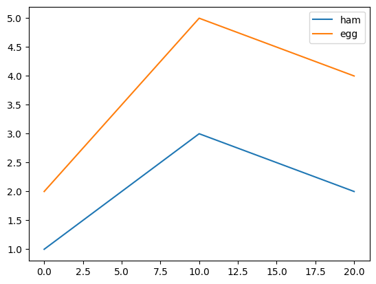 <Figure size 640x480 with 1 Axes>
