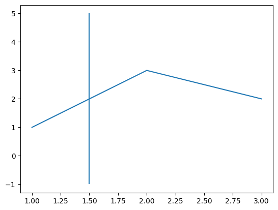 <Figure size 640x480 with 1 Axes>