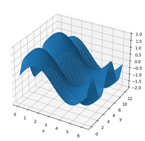 <Figure size 600x600 with 1 Axes>