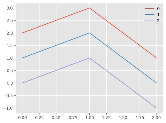 <Figure size 640x480 with 1 Axes>