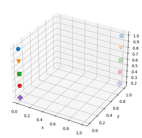 <Figure size 600x600 with 1 Axes>