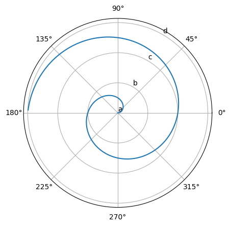 <Figure size 640x480 with 1 Axes>