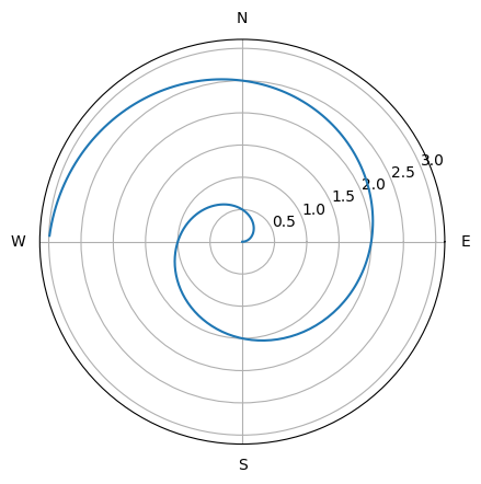 <Figure size 640x480 with 1 Axes>