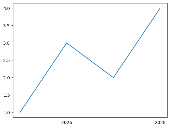 <Figure size 640x480 with 1 Axes>