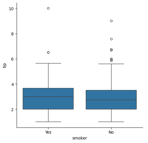 <Figure size 511.111x500 with 1 Axes>