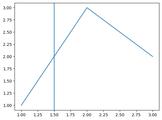 <Figure size 640x480 with 1 Axes>