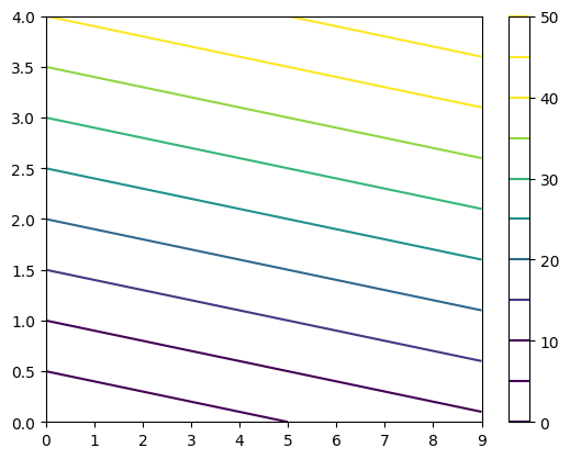 <Figure size 640x480 with 2 Axes>
