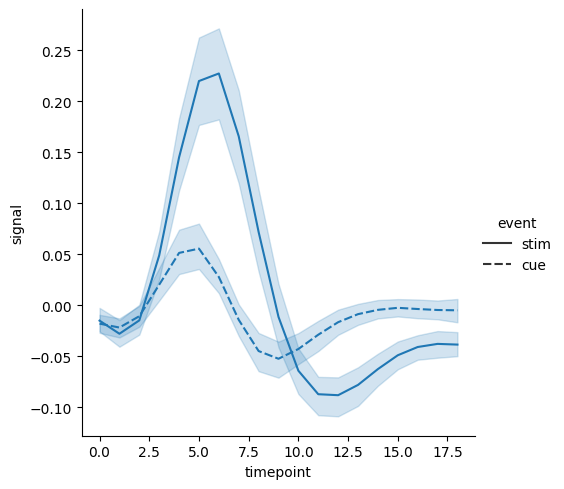 <Figure size 580x500 with 1 Axes>