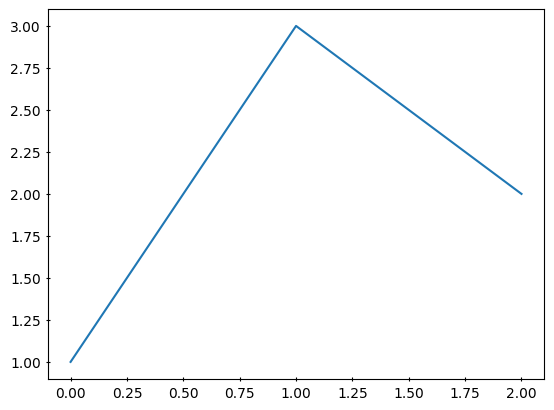 <Figure size 640x480 with 1 Axes>