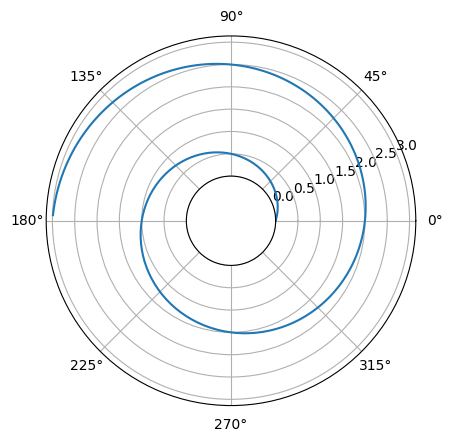 <Figure size 640x480 with 1 Axes>