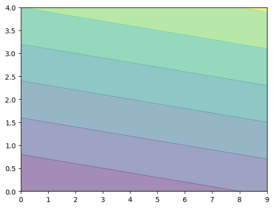 <Figure size 640x480 with 1 Axes>