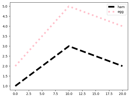 <Figure size 640x480 with 1 Axes>