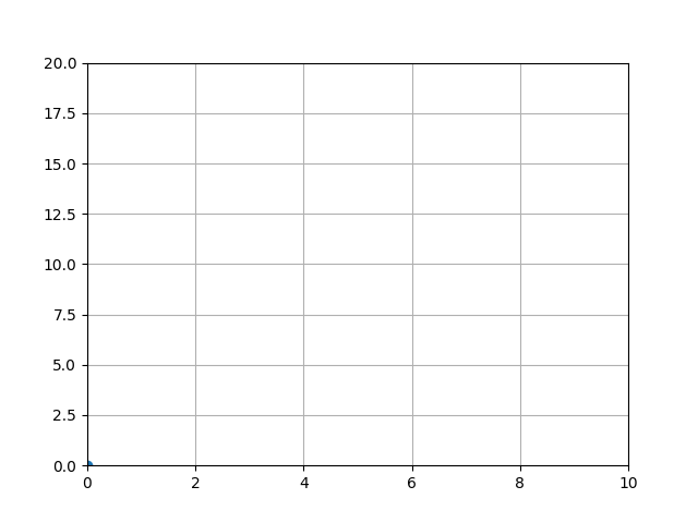 point-animation.gif