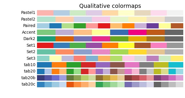 sphx_glr_colormaps_006
