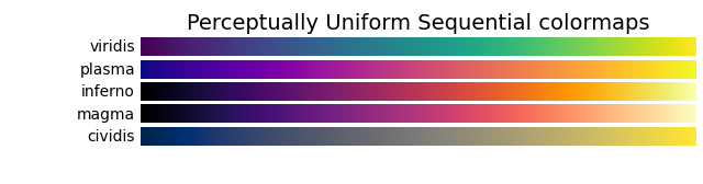 sphx_glr_colormaps_001