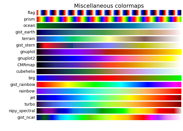 sphx_glr_colormaps_007