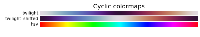 sphx_glr_colormaps_005